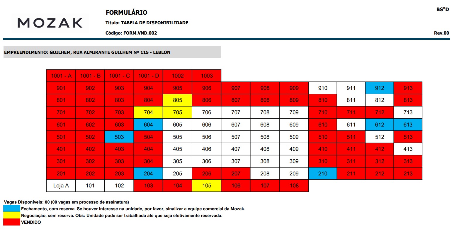 Disponibilidade Guilhem